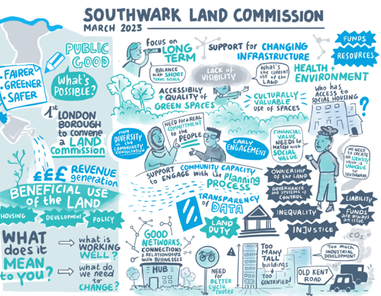 SketchNote from Southwark Land Commission event